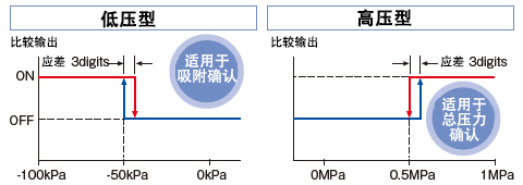 そのまま使いやすい初期設定