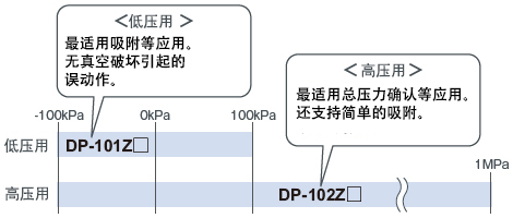 所有机型齐备连成压型