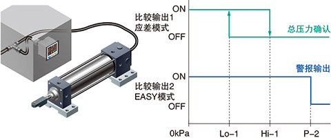 确认总压力时，可输出总压力警报！