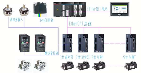 电气系统拓扑图