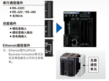 采用插件方式， 削减单元的面积和成本。