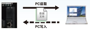 向各种各样的媒体传递信息