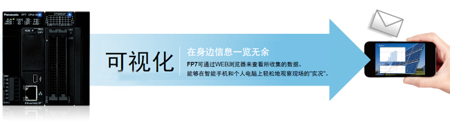 在身边信息一览无余 fp7可通过web浏览器来查看所收集的数据。 能够在智能手机和个人电脑上轻松地观察现场的